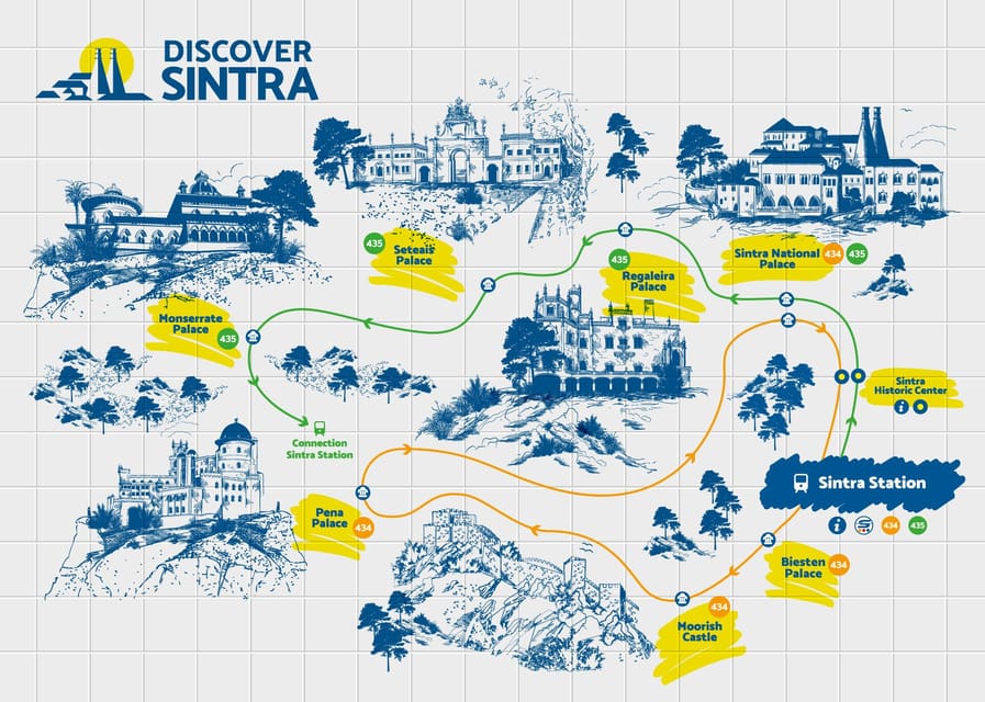 From/To Lisbon: Sintra Hop-on Hop-off Tickets + Audio Guide - Quinta da Regaleira: tunnels, symbols, and time to wander