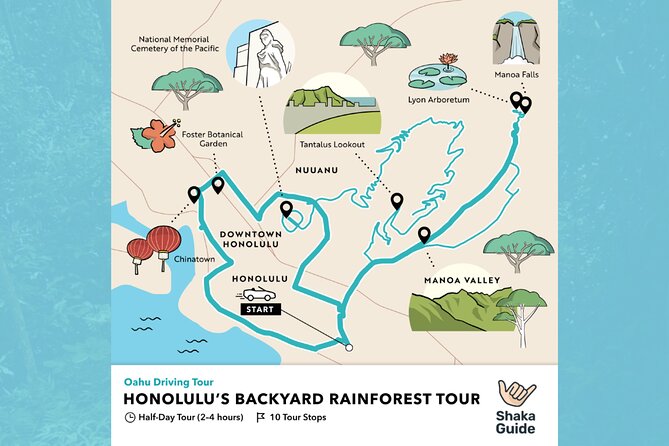 Honolulu Rainforest Self-Guided Audio Tour - Price and value: $15.99 per group, not per person