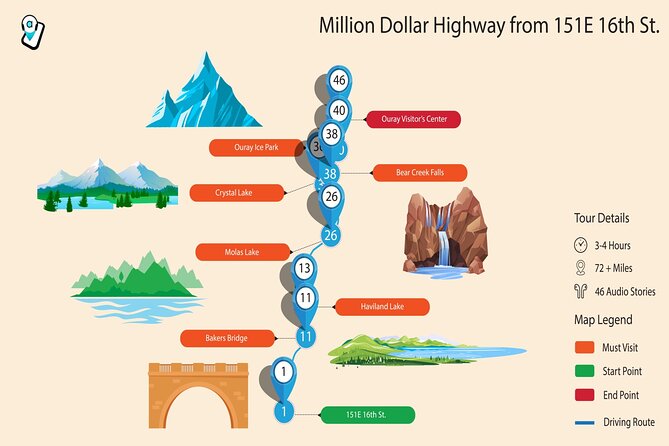 Million Dollar Highway Self-Guided Driving Audio Tour - Bear Creek Falls and Ouray: the payoff scene by scene