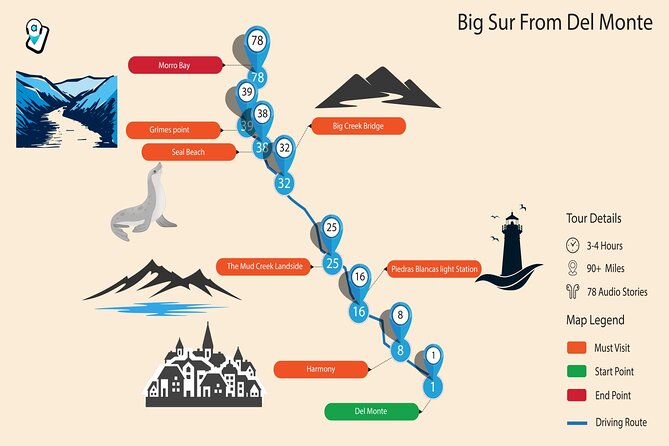 PCH: Big Sur Self-Guided Audio Tour from Monterey & Morro Bay - Bixby Creek Bridge and the Highway 1 Engineering Story