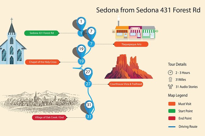 Sedona & Red Rock State Park Self-Guided Driving Audio Tour - Getting started at Sedona’s Visitor Center without stress