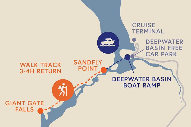 Self-Guided Milford Track Day Walk - Milford Sound - Key Things That Make This Walk Worth Your Time